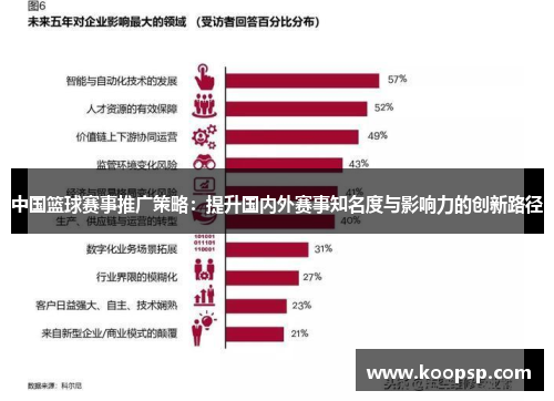 中国篮球赛事推广策略：提升国内外赛事知名度与影响力的创新路径