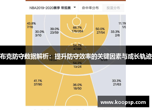 布克防守数据解析：提升防守效率的关键因素与成长轨迹