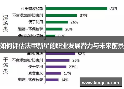 如何评估法甲新星的职业发展潜力与未来前景