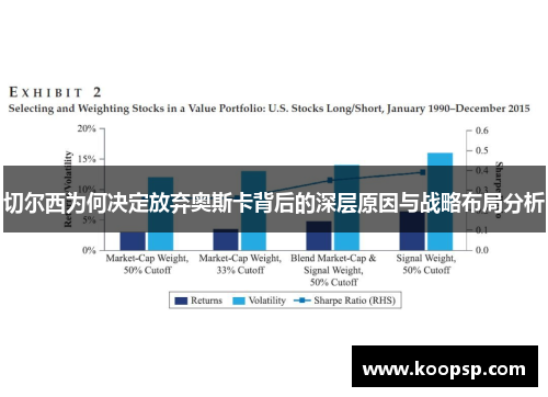 切尔西为何决定放弃奥斯卡背后的深层原因与战略布局分析