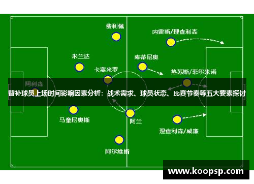 替补球员上场时间影响因素分析：战术需求、球员状态、比赛节奏等五大要素探讨