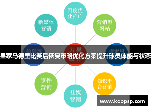 皇家马德里比赛后恢复策略优化方案提升球员体能与状态