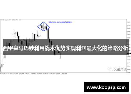 西甲皇马巧妙利用战术优势实现利润最大化的策略分析 西甲皇马巧妙利用战术优势实现利润最大化的策略分析