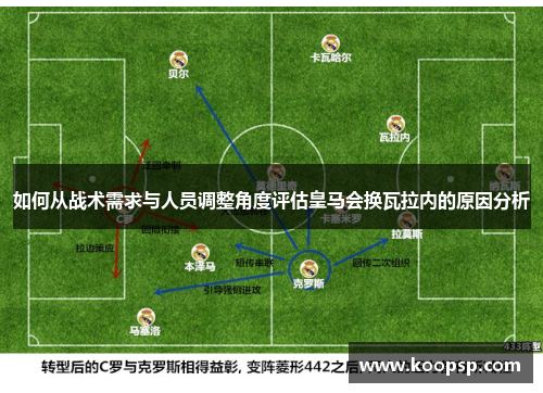 如何从战术需求与人员调整角度评估皇马会换瓦拉内的原因分析